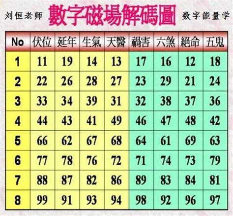 數字易經 天醫|揭秘數字能量組合